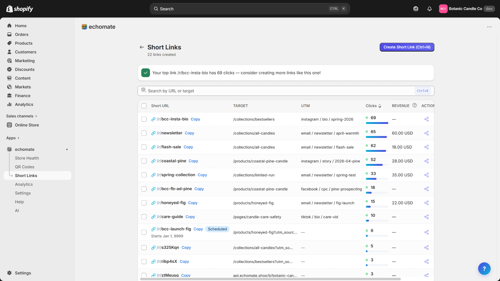 Short Links mit Insights